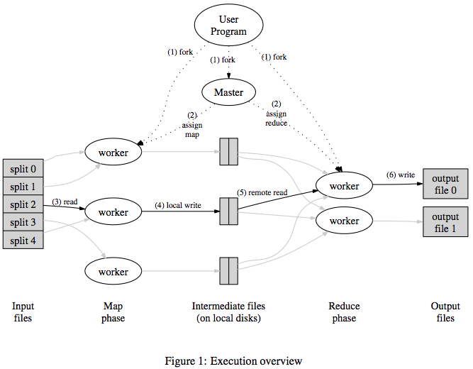 Execution Overview