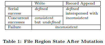 File Region State After Mutation