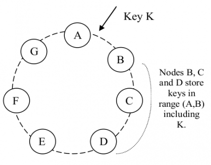 Research MachineLearning Dynamo | Big Data Analytics Lab
